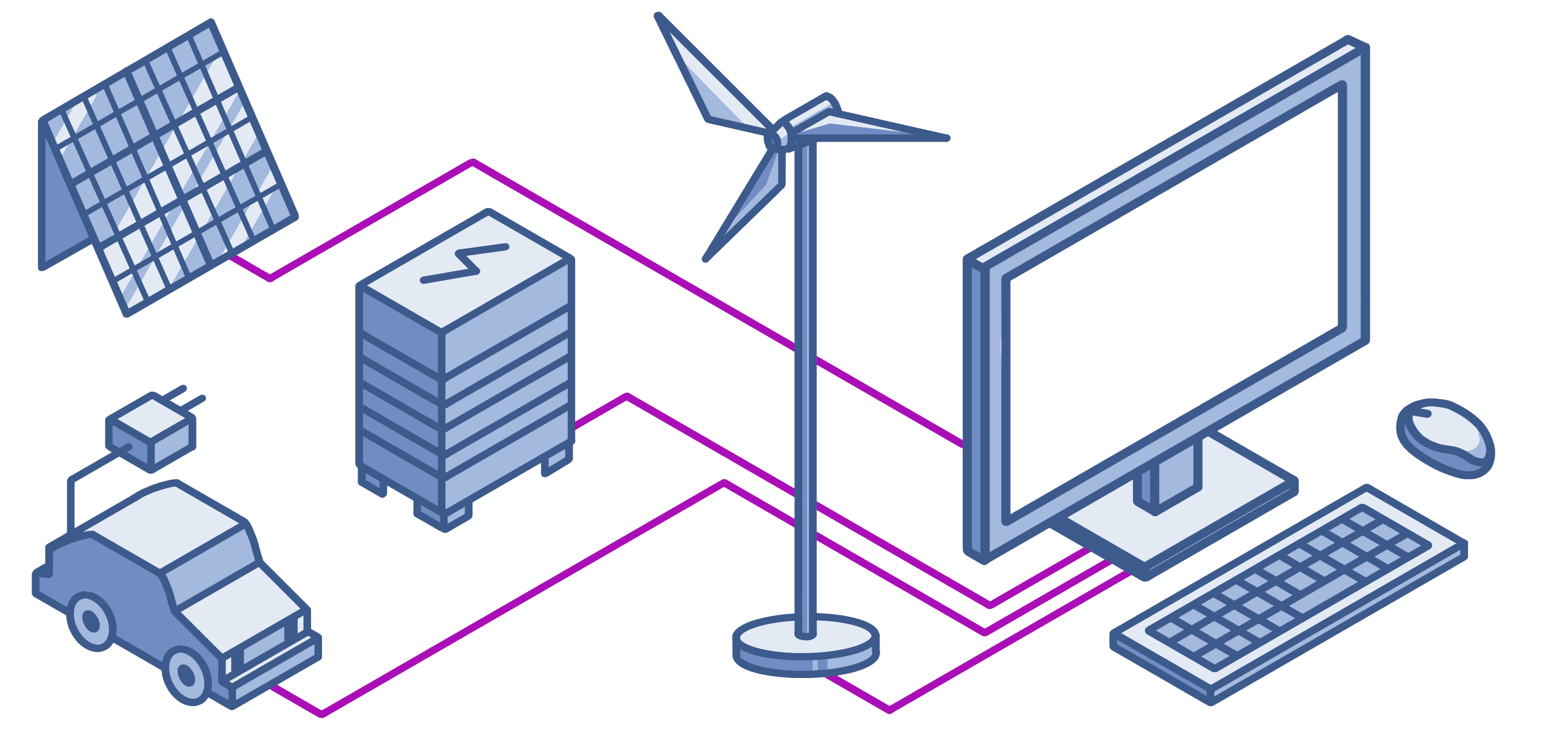 a solar panel, battery stack, wind turbine and electric vehicle all connected to a computer